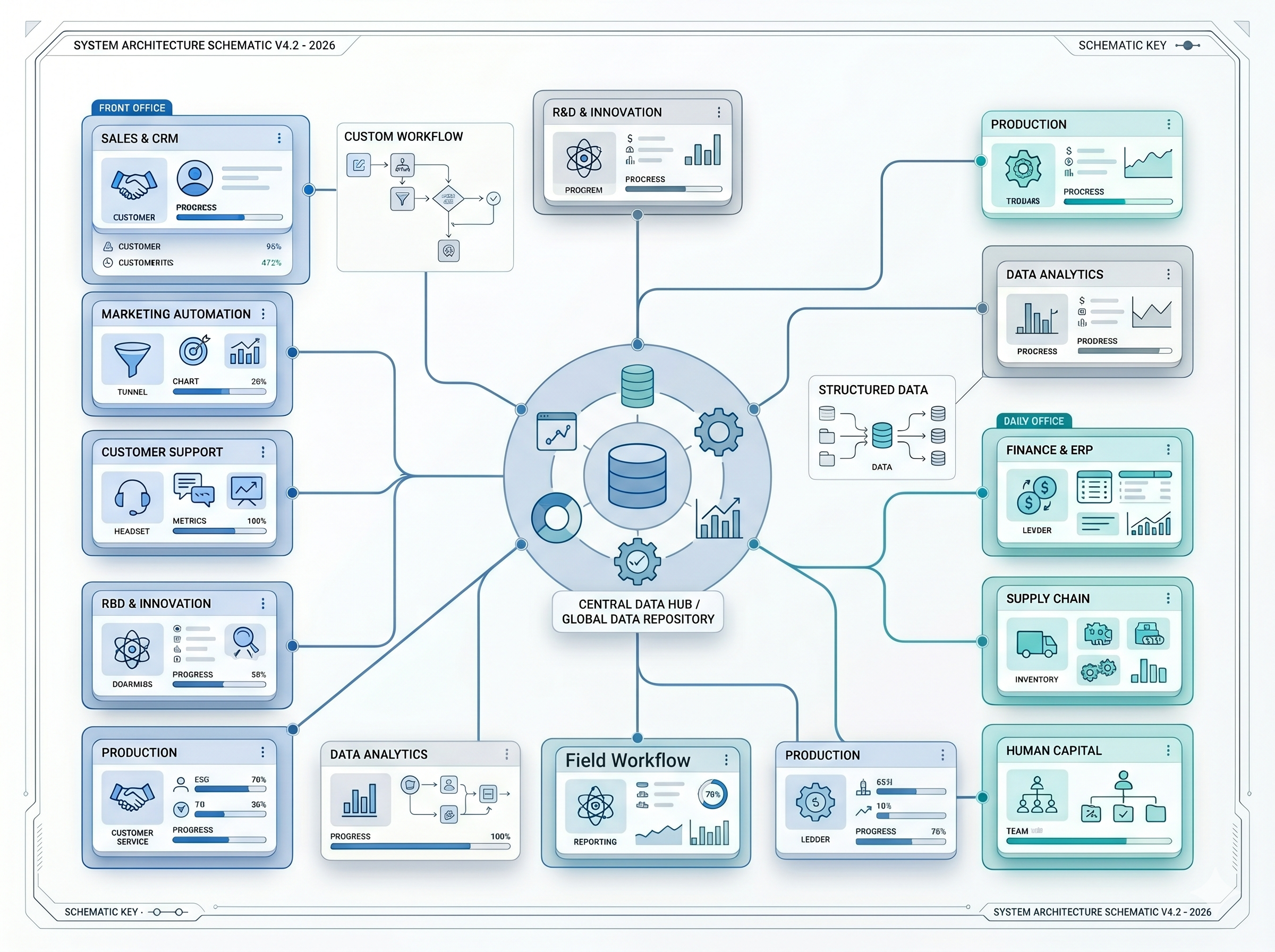 Custom ERP Architecture