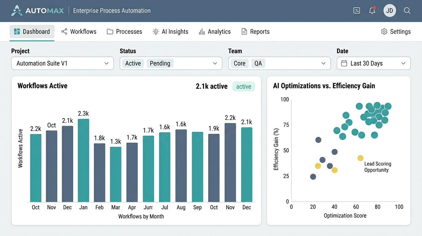 ThinkPAL ERP Dashboard Mockup